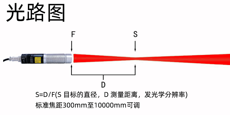 中山艾亚IS-ZL1800AD同轴聚焦激光瞄准485/模拟信号同步输出在线式红外测温仪(图4)