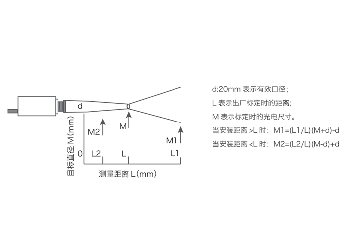 CVD设备专用IS-CF1400AD聚焦型同轴同光激光瞄准带显工业红外测温仪(图3)