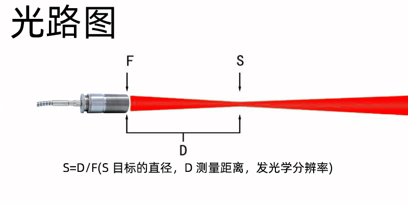 光路图.jpg